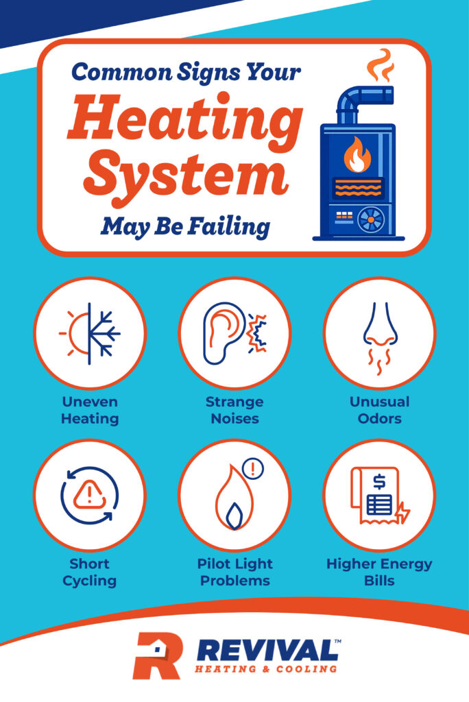 Revival Heating & Cooling_Signs Your Home’s Heating System Is Reaching the End of Its Life